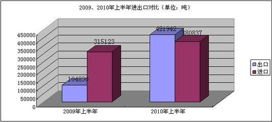 不銹鋼板出口市場分析（中國不銹鋼產品出口趨勢） 鋼結構網架施工 第4張