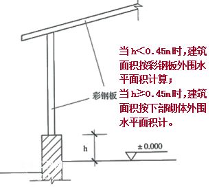 彩鋼結(jié)構(gòu)設計規(guī)范(彩鋼結(jié)構(gòu)設計規(guī)范是一系列關(guān)于彩鋼結(jié)構(gòu)設計規(guī)范的詳細信息) 鋼結(jié)構(gòu)網(wǎng)架設計 第1張 彩鋼結(jié)構(gòu)設計規(guī)范(彩鋼結(jié)構(gòu)設計規(guī)范是一系列關(guān)于彩鋼結(jié)構(gòu)設計規(guī)范的詳細信息) 鋼結(jié)構(gòu)網(wǎng)架設計 第1張