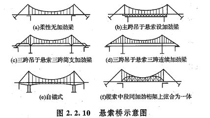 建筑承重計算公式(建筑承重計算公式計算公式計算公式計算公式) 結構機械鋼結構設計 第4張 建筑承重計算公式(建筑承重計算公式計算公式計算公式計算公式) 結構機械鋼結構設計 第4張