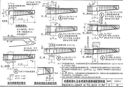 房屋建筑鋼筋圖集（房屋建筑鋼筋圖集與施工質量關系如何獲取最新的鋼筋圖集） 裝飾幕墻設計 第4張