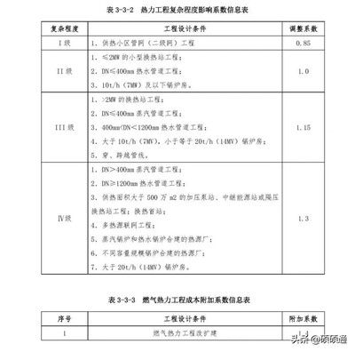 工程勘察設(shè)計收費標準2002修訂版PDF(《工程勘察設(shè)計收費標準(2002年修訂本)》) 鋼結(jié)構(gòu)門式鋼架施工 第5張 工程勘察設(shè)計收費標準2002修訂版PDF(《工程勘察設(shè)計收費標準(2002年修訂本)》) 鋼結(jié)構(gòu)門式鋼架施工 第5張
