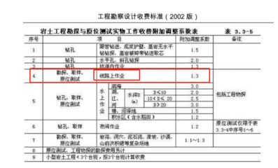 工程勘察設(shè)計收費標準2002修訂版PDF(《工程勘察設(shè)計收費標準(2002年修訂本)》) 鋼結(jié)構(gòu)門式鋼架施工 第4張 工程勘察設(shè)計收費標準2002修訂版PDF(《工程勘察設(shè)計收費標準(2002年修訂本)》) 鋼結(jié)構(gòu)門式鋼架施工 第4張