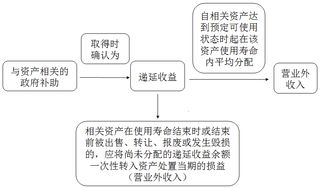 報廢資產環保處理規范（報廢資產報廢環保處理規范和合法性和合法性和合法性）