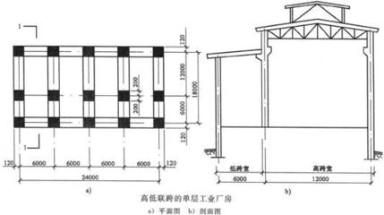 多層廠房面積計算技巧(多層廠房面積計算廠房面積計算方法有哪些實用技巧) 建筑消防設計 第4張 多層廠房面積計算技巧(多層廠房面積計算廠房面積計算方法有哪些實用技巧) 建筑消防設計 第4張