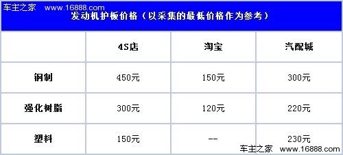 不同材質鋼板的成本比較（鋅鐵合金板和冷軋鋼板和冷軋鋼板的區別及成本對比）