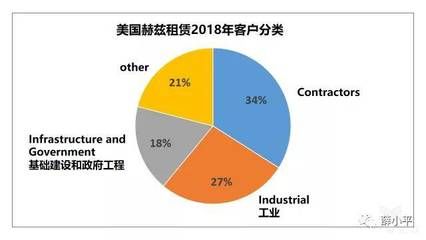 廠房投資敏感性分析案例（廠房敏感性分析）