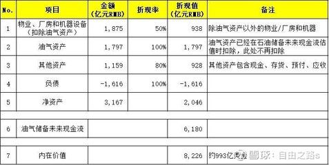 廠房投資敏感性分析案例(廠房敏感性分析) 建筑消防施工 第4張 廠房投資敏感性分析案例(廠房敏感性分析) 建筑消防施工 第4張
