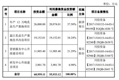 廠房投資敏感性分析案例(廠房敏感性分析) 建筑消防施工 第3張 廠房投資敏感性分析案例(廠房敏感性分析) 建筑消防施工 第3張