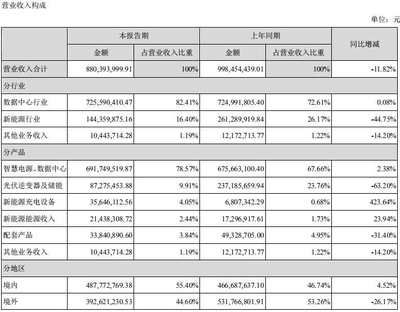 廠房投資敏感性分析案例(廠房敏感性分析) 建筑消防施工 第5張 廠房投資敏感性分析案例(廠房敏感性分析) 建筑消防施工 第5張