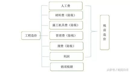 材料選擇對建筑造價的具體影響（建筑材料價格波動對工程造價的影響）