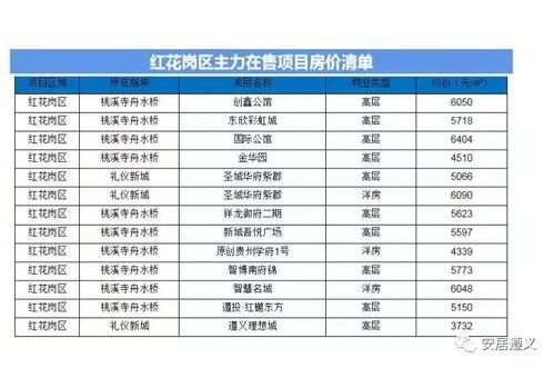 材料選擇對建筑造價的具體影響（建筑材料價格波動對工程造價的影響）