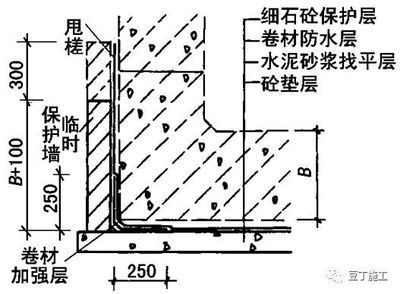 屋面加強層(屋面加強層如何設置) 結構框架設計 第3張 屋面加強層(屋面加強層如何設置) 結構框架設計 第3張