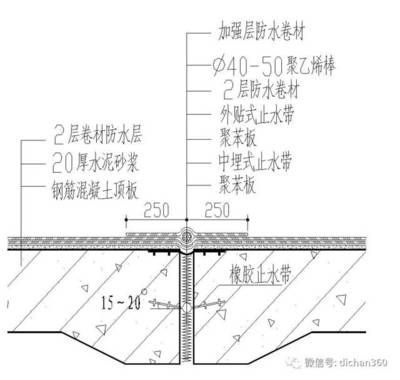 屋面加強層(屋面加強層如何設置) 結構框架設計 第2張 屋面加強層(屋面加強層如何設置) 結構框架設計 第2張