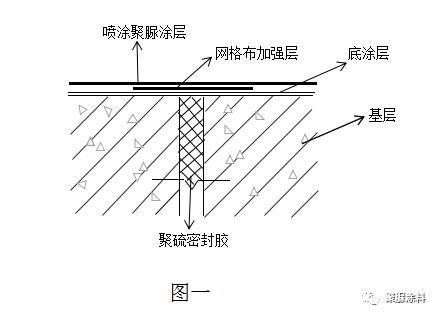 屋面加強層(屋面加強層如何設置) 結構框架設計 第5張 屋面加強層(屋面加強層如何設置) 結構框架設計 第5張