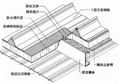 來實(shí)彩鋼板廠家電話(南京市幾家彩鋼板廠家的電話) 結(jié)構(gòu)框架施工 來實(shí)彩鋼板廠家電話(南京市幾家彩鋼板廠家的電話) 結(jié)構(gòu)框架施工