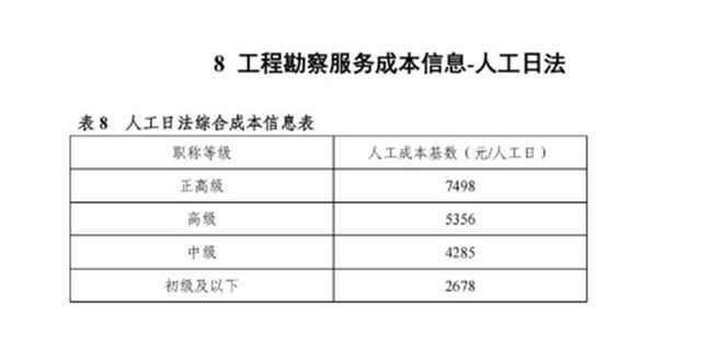 工程勘察設計收費標準2002解釋最新(《工程勘察設計收費標準》) 鋼結構鋼結構停車場設計 第2張 工程勘察設計收費標準2002解釋最新(《工程勘察設計收費標準》) 鋼結構鋼結構停車場設計 第2張
