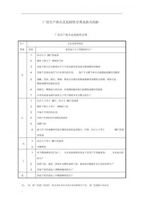 廠房火災危險性分類查詢(廠房火災危險性分類) 鋼結(jié)構(gòu)有限元分析設計 第6張 廠房火災危險性分類查詢(廠房火災危險性分類) 鋼結(jié)構(gòu)有限元分析設計 第6張