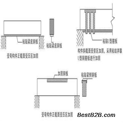 梁粘貼鋼板加固法的施工要點(梁粘貼鋼板加固法施工要點) 結構砌體施工 第4張 梁粘貼鋼板加固法的施工要點(梁粘貼鋼板加固法施工要點) 結構砌體施工 第4張