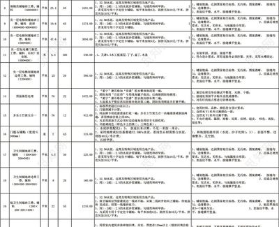 別墅裝修報價明細表（別墅裝修材料選購指南，別墅裝修風格對比分析）