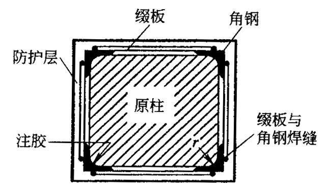混凝土加固措施有幾種方法(混凝土加固技術) 結構砌體設計 第1張 混凝土加固措施有幾種方法(混凝土加固技術) 結構砌體設計 第1張