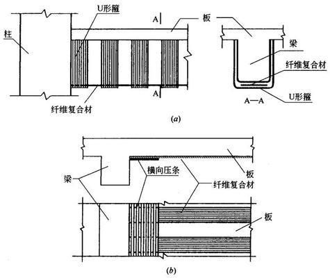 混凝土加固措施有幾種方法(混凝土加固技術) 結構砌體設計 第5張 混凝土加固措施有幾種方法(混凝土加固技術) 結構砌體設計 第5張