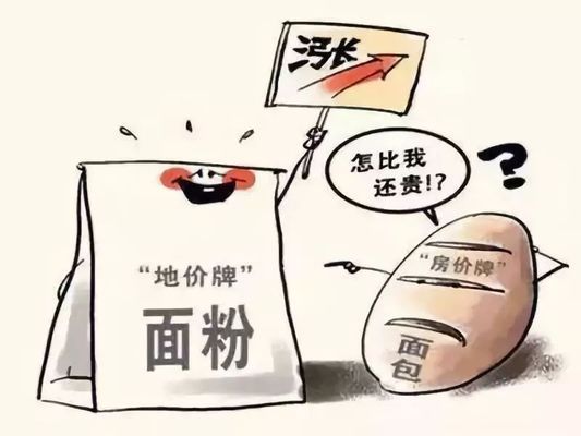 樓板價售價(不同城市樓板價差異原因,樓板價計算方法詳解) 建筑消防設計 第1張 樓板價售價(不同城市樓板價差異原因,樓板價計算方法詳解) 建筑消防設計 第1張