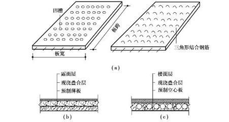 樓面空心板上部結(jié)構(gòu)圖(現(xiàn)澆空心樓板的結(jié)構(gòu)特點(diǎn)和施工注意事項(xiàng)) 建筑施工圖設(shè)計(jì) 第1張 樓面空心板上部結(jié)構(gòu)圖(現(xiàn)澆空心樓板的結(jié)構(gòu)特點(diǎn)和施工注意事項(xiàng)) 建筑施工圖設(shè)計(jì) 第1張