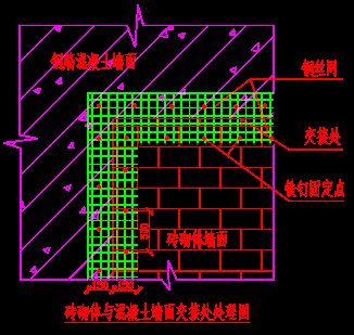 廠房建筑設計中的環保措施（廠房建筑設計中的環保措施是一個綜合性的綜合性的過程）
