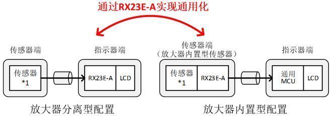 標準化設計降低費用案例（標準化設計對企業的影響）