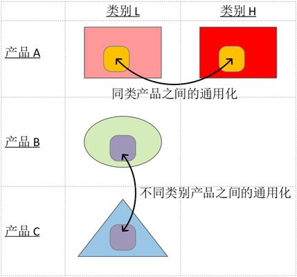 標準化設計降低費用案例（標準化設計對企業的影響）