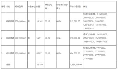 廠房價值評估的標準是什么?(廠房價值評估方法) 鋼結構網架設計 第1張 廠房價值評估的標準是什么?(廠房價值評估方法) 鋼結構網架設計 第1張