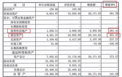 廠房價值評估的標準是什么?(廠房價值評估方法) 鋼結構網架設計 第4張 廠房價值評估的標準是什么?(廠房價值評估方法) 鋼結構網架設計 第4張