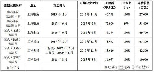 廠房價值評估的標準是什么?(廠房價值評估方法) 鋼結構網架設計 第3張 廠房價值評估的標準是什么?(廠房價值評估方法) 鋼結構網架設計 第3張