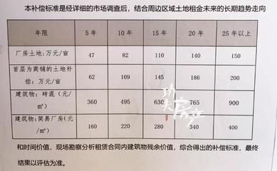 廠房價值評估的標準是什么?(廠房價值評估方法) 鋼結構網架設計 第2張 廠房價值評估的標準是什么?(廠房價值評估方法) 鋼結構網架設計 第2張