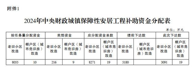 北京危舊房改造(北京危舊房改造最新進展) 結(jié)構(gòu)電力行業(yè)施工 第4張 北京危舊房改造(北京危舊房改造最新進展) 結(jié)構(gòu)電力行業(yè)施工 第4張