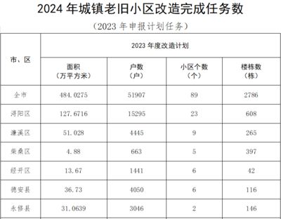 北京危舊房改造(北京危舊房改造最新進展) 結(jié)構(gòu)電力行業(yè)施工 第2張 北京危舊房改造(北京危舊房改造最新進展) 結(jié)構(gòu)電力行業(yè)施工 第2張