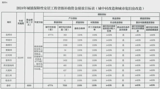 北京危舊房改造(北京危舊房改造最新進展) 結(jié)構(gòu)電力行業(yè)施工 第1張 北京危舊房改造(北京危舊房改造最新進展) 結(jié)構(gòu)電力行業(yè)施工 第1張