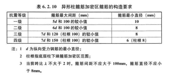 混凝土加固設計審查要點(02-20混凝土加固設計的審查要點) 裝飾家裝施工 第3張 混凝土加固設計審查要點(02-20混凝土加固設計的審查要點) 裝飾家裝施工 第3張