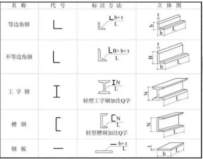 梯形鋼屋架施工圖怎么畫(梯形鋼屋架施工圖怎么繪制) 鋼結構跳臺施工 第5張 梯形鋼屋架施工圖怎么畫(梯形鋼屋架施工圖怎么繪制) 鋼結構跳臺施工 第5張