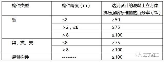 混凝土砌塊強度等級有哪些(混凝土砌塊的強度等級如何測試) 結構框架施工 第1張 混凝土砌塊強度等級有哪些(混凝土砌塊的強度等級如何測試) 結構框架施工 第1張
