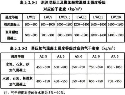 混凝土砌塊強度等級有哪些(混凝土砌塊的強度等級如何測試) 結構框架施工 第5張 混凝土砌塊強度等級有哪些(混凝土砌塊的強度等級如何測試) 結構框架施工 第5張
