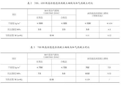 混凝土砌塊強度等級有哪些(混凝土砌塊的強度等級如何測試) 結構框架施工 第3張 混凝土砌塊強度等級有哪些(混凝土砌塊的強度等級如何測試) 結構框架施工 第3張