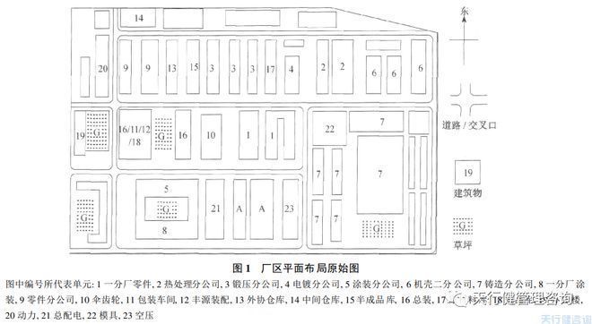 廠房物流布局優化案例(北京鴻訊物流公司倉儲優化) 結構機械鋼結構施工 第1張 廠房物流布局優化案例(北京鴻訊物流公司倉儲優化) 結構機械鋼結構施工 第1張