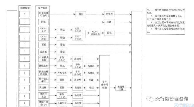 廠房物流布局優化案例(北京鴻訊物流公司倉儲優化) 結構機械鋼結構施工 第3張 廠房物流布局優化案例(北京鴻訊物流公司倉儲優化) 結構機械鋼結構施工 第3張