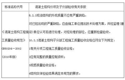 混凝土結構驗收標準(混凝土結構驗收主要標準和要求) 結構機械鋼結構施工 第2張 混凝土結構驗收標準(混凝土結構驗收主要標準和要求) 結構機械鋼結構施工 第2張