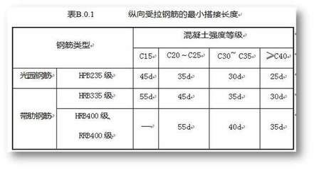 混凝土結構驗收標準(混凝土結構驗收主要標準和要求) 結構機械鋼結構施工 第5張 混凝土結構驗收標準(混凝土結構驗收主要標準和要求) 結構機械鋼結構施工 第5張