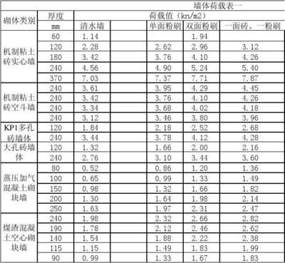 混凝土砌塊墻體厚度一般為(混凝土砌塊墻體的厚度) 結構工業裝備設計 第4張 混凝土砌塊墻體厚度一般為(混凝土砌塊墻體的厚度) 結構工業裝備設計 第4張