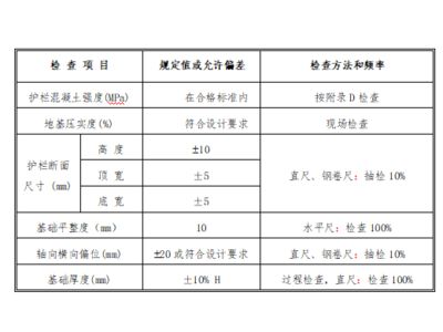 混凝土加固驗收規范要求標準（混凝土加固驗收要求標準）
