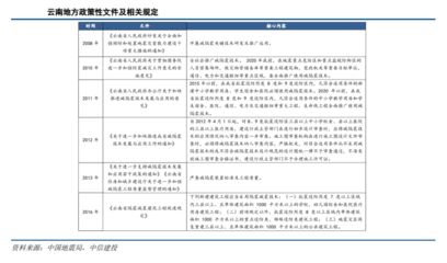 建筑加固設計行業前景分析(建筑加固行業的發展前景與發展潛力) 北京加固施工 第5張 建筑加固設計行業前景分析(建筑加固行業的發展前景與發展潛力) 北京加固施工 第5張