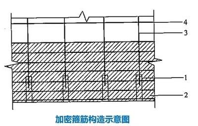 混凝土結構主要加固方法有哪些(混凝土結構加固方法) 裝飾幕墻設計 第2張 混凝土結構主要加固方法有哪些(混凝土結構加固方法) 裝飾幕墻設計 第2張